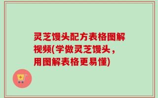 灵芝馒头配方表格图解视频(学做灵芝馒头，用图解表格更易懂)