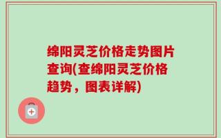 绵阳灵芝价格走势图片查询(查绵阳灵芝价格趋势，图表详解)