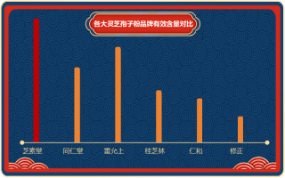 哪些牌子的灵芝孢子粉好？挑选灵芝孢子粉的技巧和推荐品牌？
