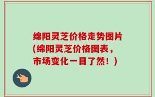 绵阳灵芝价格走势图片(绵阳灵芝价格图表，市场变化一目了然！)