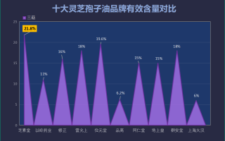 山东灵芝孢子油哪个品牌好(推荐几款优质山东灵芝孢子油品牌)