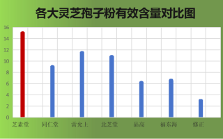 加拿大哪种灵芝孢子粉好(加拿大出产的优质灵芝孢子粉推荐)