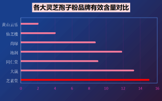 山东灵芝孢子粉十大品牌(山东最佳灵芝孢子品牌排名前十)