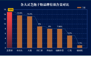 什么样的灵芝孢子粉最好?标准是什么? 什么样的灵芝孢子粉最好?标准是什么?