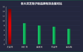 南宁灵芝孢子粉哪家好？推荐几家优质的南宁灵芝孢子粉供应商？