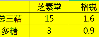 格锐牌破壁灵芝孢子粉价格？了解格锐牌破壁灵芝孢子粉的价格和功效？