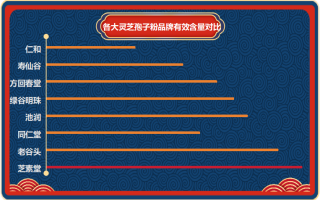灵芝孢子粉品牌哪个好吃？推荐几款口感好的灵芝孢子粉品牌？