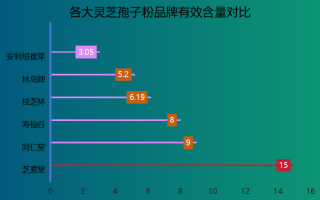 灵芝孢子粉十大品牌(十大灵芝孢子粉品牌推荐)