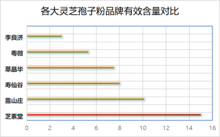 美国有哪些灵芝孢子粉(美国的灵芝孢子粉品牌有哪些？)