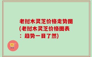 老挝木灵芝价格走势图(老挝木灵芝价格图表：趋势一目了然)
