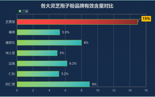 灵芝孢子粉一年喝多少最好？灵芝孢子粉的正确饮用方法？