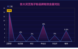 破壁灵芝孢子粉哪里的质量最好?什么因素决定的? 破壁灵芝孢子粉哪里的质量最好?什么因素决定的?