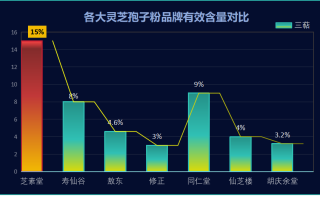 灵芝孢子粉什么牌子好品高(灵芝孢子粉哪个品牌值得购买？)
