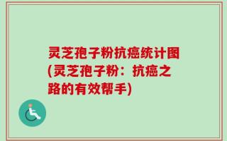 灵芝孢子粉抗癌统计图(灵芝孢子粉：抗癌之路的有效帮手)