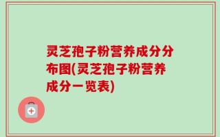 灵芝孢子粉营养成分分布图(灵芝孢子粉营养成分一览表)