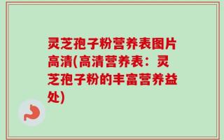 灵芝孢子粉营养表图片高清(高清营养表：灵芝孢子粉的丰富营养益处)