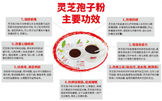 灵芝孢子粉的功效及机理作用都有哪些？
