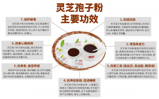 灵芝孢子粉防癌嘛？原理是什么？