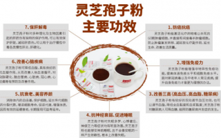 灵芝孢子粉适合哪些人服用？服用的时候要注意什么？