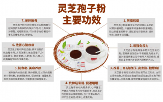 女人能吃灵芝孢子粉吗？她对女性的好处不止一点