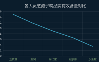 破壁灵芝孢子粉推荐品牌？破壁灵芝孢子粉十大品牌排行榜什么牌子好