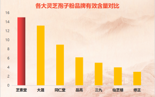 化疗期间吃什么最好？灵芝孢子粉如何？