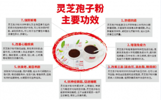 食道癌吃什么食物合适？有没有能帮助治疗的？