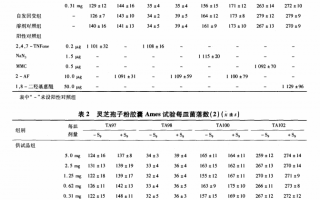 灵芝孢子粉胶囊是否含有毒素的相关实验