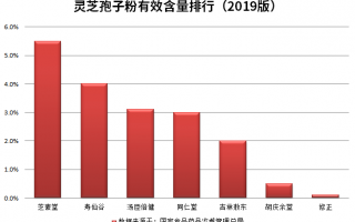 肠胃不好怎么调理?可以尝试吃灵芝孢子粉