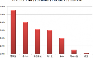 肠胃不好怎么办？可以吃些灵芝孢子粉