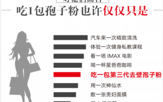 灵芝孢子粉的功用适合湿气重的人群服用吗？