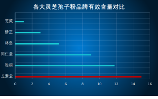 西藏灵芝孢子粉推荐知乎？灵芝孢子粉哪个品牌的好