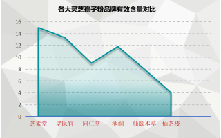 破壁灵芝孢子粉哪个牌子比较好知乎？网友推荐的高品质破壁灵芝孢子粉品牌？