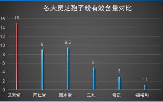 国外灵芝孢子粉品牌(国外顶级灵芝孢子粉品牌推荐)