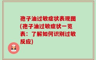 孢子油过敏症状表现图(孢子油过敏症状一览表：了解如何识别过敏反应)