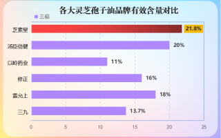 孢子油哪个牌子最好(孢子油十大品牌排行，你知道哪个最受欢迎？)