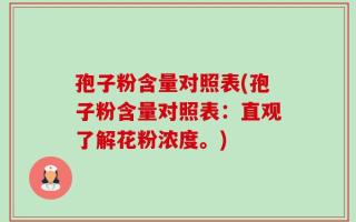 孢子粉含量对照表(孢子粉含量对照表：直观了解花粉浓度。)