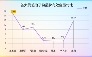 孢子粉功效什么时候吃最好(何时吃孢子粉最有效？掌握正确吃法)