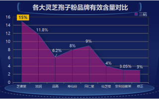 总统灵芝孢子粉哪个牌子好(推荐哪个牌子的总统灵芝孢子粉？)