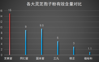山东精品灵芝孢子胶囊？灵芝孢子粉产地排行榜