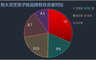 安徽灵芝孢子粉哪些牌子好(哪些品牌的安徽灵芝孢子粉口碑较好？)