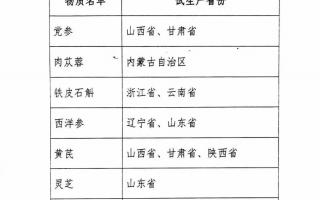 长白山灵芝孢子粉正宗吗？快看你中招了吗