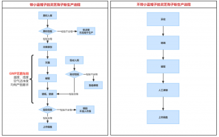 灵芝孢子粉胶囊是保健品还是农产品?竟然到现在才知道! 灵芝孢子粉胶囊是保健品还是农产品?竟然到现在才知道!
