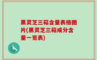 黑灵芝三萜含量表格图片(黑灵芝三萜成分含量一览表)