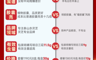 麒瑞牌破壁灵芝孢子粉胶囊有效果吗？要看“它”多不多？