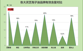 鱼漂哪个牌子灵芝孢子油(哪个牌子的鱼漂灵芝孢子油最好用？)