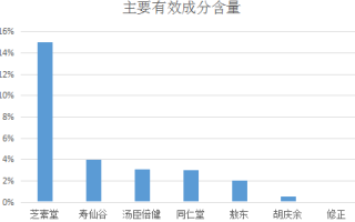 灵芝孢子粉的功效与使用方法？了解灵芝孢子粉的作用及正确使用方法？