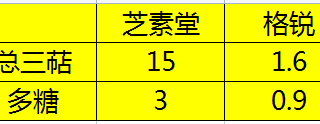 格锐牌灵芝孢子粉好吗？产品评测与使用心得？