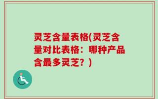 灵芝含量表格(灵芝含量对比表格：哪种产品含最多灵芝？)