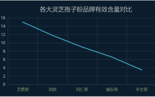 破壁灵芝孢子粉胶囊什么时候吃最好？灵芝孢子粉的最佳服用时间？